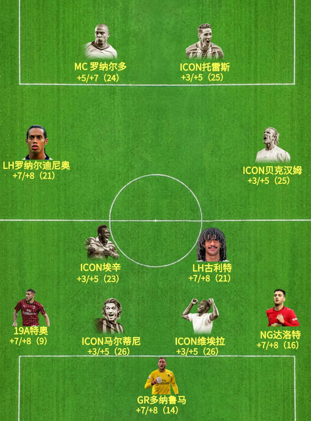 ac米兰球迷之家(FIFA ONLINE 4 队套推荐 | AC米兰)