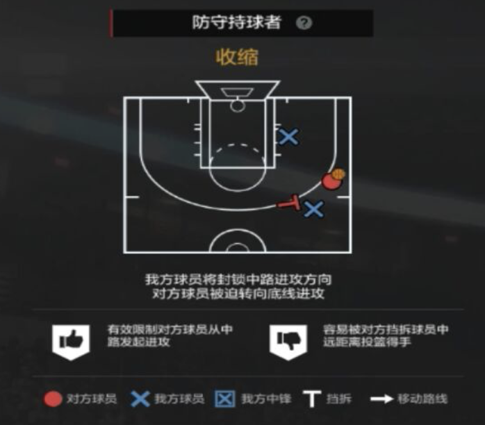 nba2Kol为什么挂机多(NBA2KOL2经理人攻略2|防守策略制定细节解析(上)~)