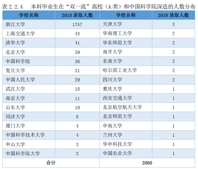 清北华五学子读研率有多高？多少出国党被全球十强高校录取？