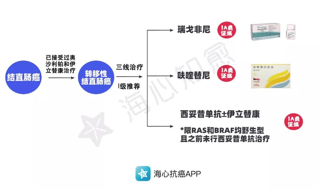 2020新版医保目录开始实行，多款抗癌药灵魂降价