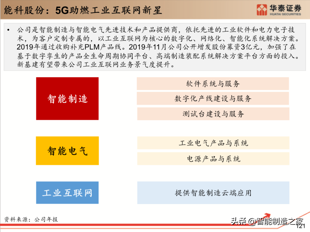 工业软件行业深度报告：132页深度剖析全球工业软件