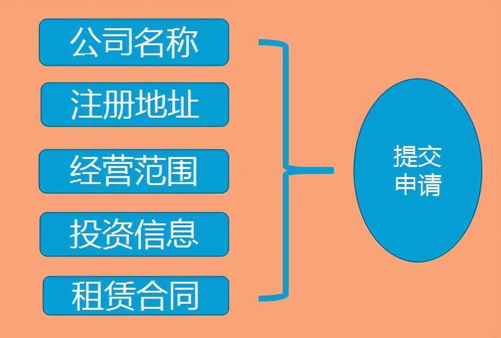 夫妻俩兼职代账50多家，在谈还有十多家，两人表示可以继续发展
