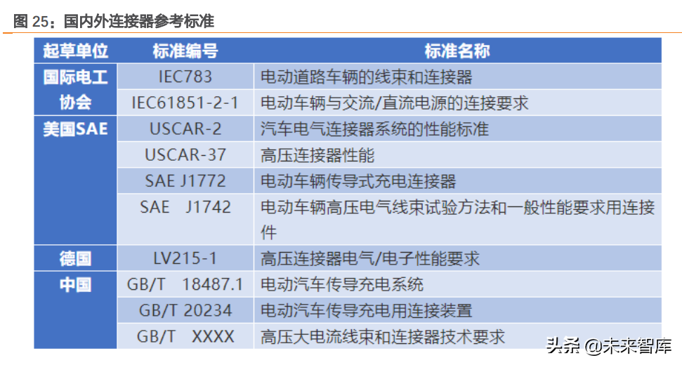 汽车电子之连接器行业研究：智能化与电动化双轮驱动