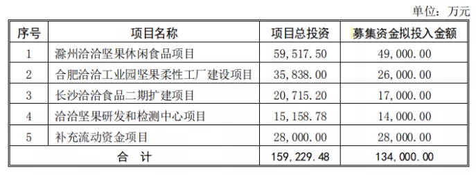两个安徽前首富的坚果之战