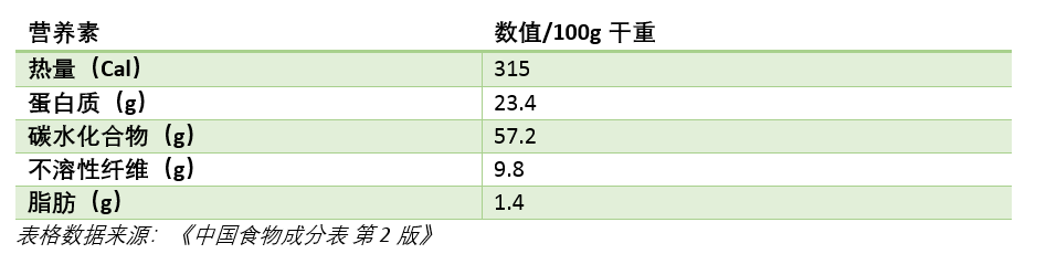 抗糖瘦身的白芸豆提取物真的有用吗？它只适合这两种情况服用