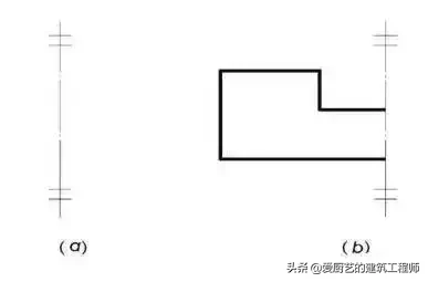 「施工技术」建筑施工图常用符号和图例的含义,图文并茂,请收藏