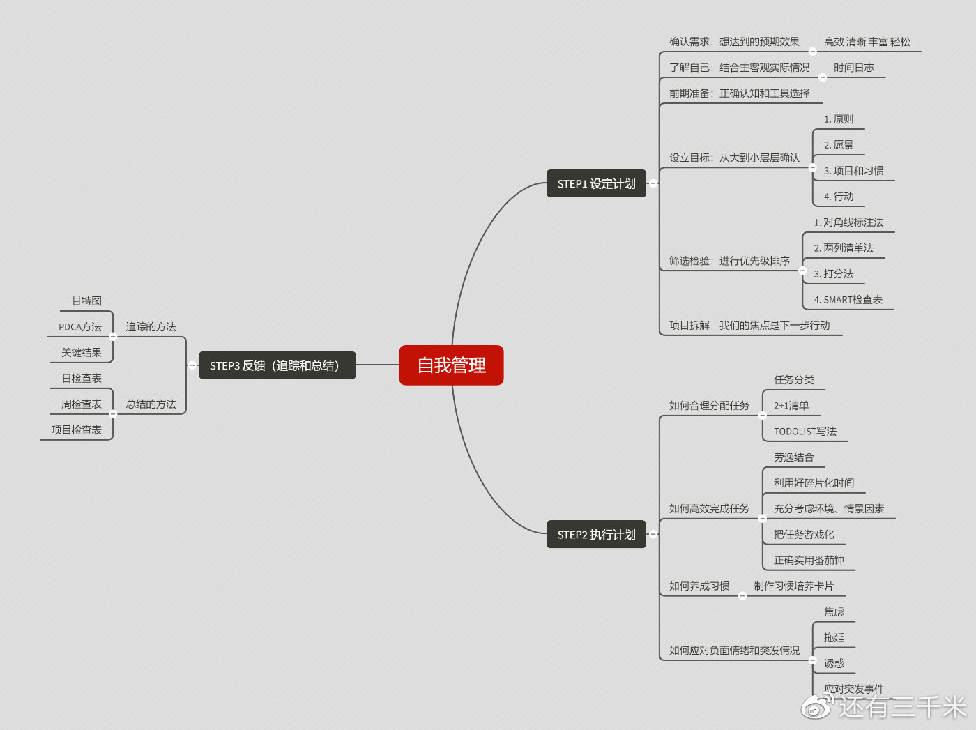 如何通过自我管理达到高效·清晰·丰富·轻松的状态