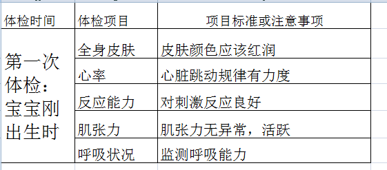 宝宝3岁前不能错过的10次体检，过来人告诉您最全体检项目和时间