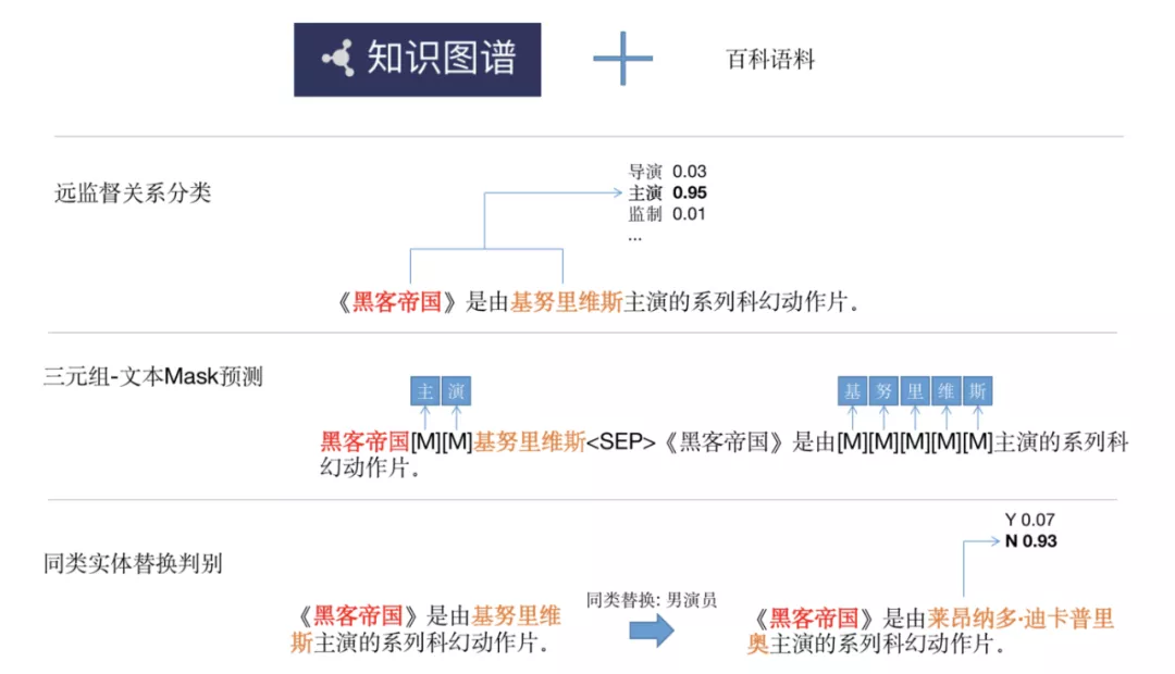 百亿参数、中文NLU能力首次超人类，QQ浏览器大模型神舟登顶CLUE