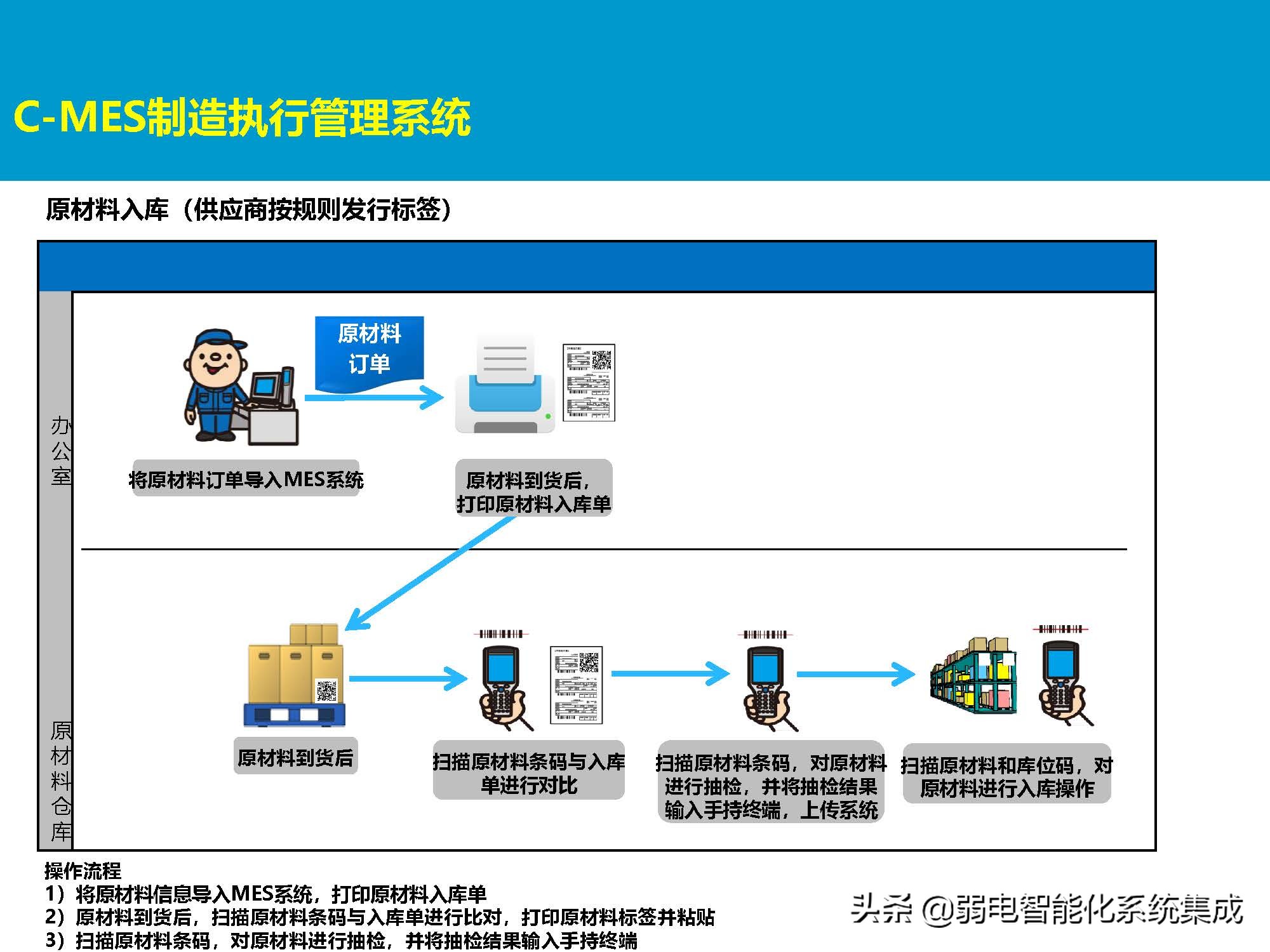 MES系统解决方案