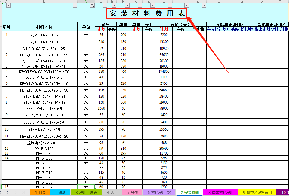 建筑会计必备！12套建筑业成本分析表，全套表单可直接套用
