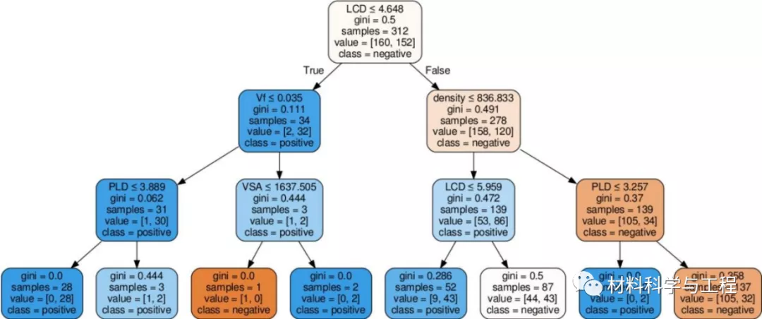 武汉理工&广州大学:高通量计算快速筛选出高性能吸附材料