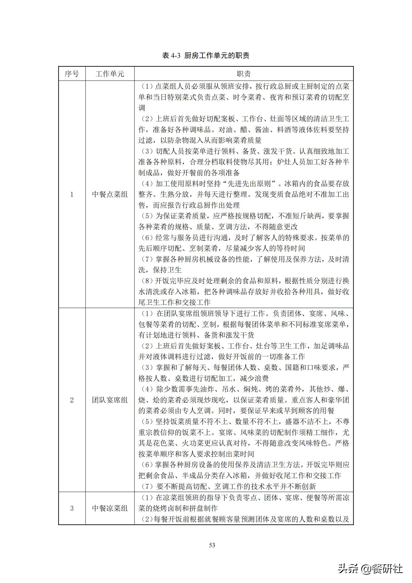 餐饮管理培训大典：200+操作流程/表单工具（462页文档）