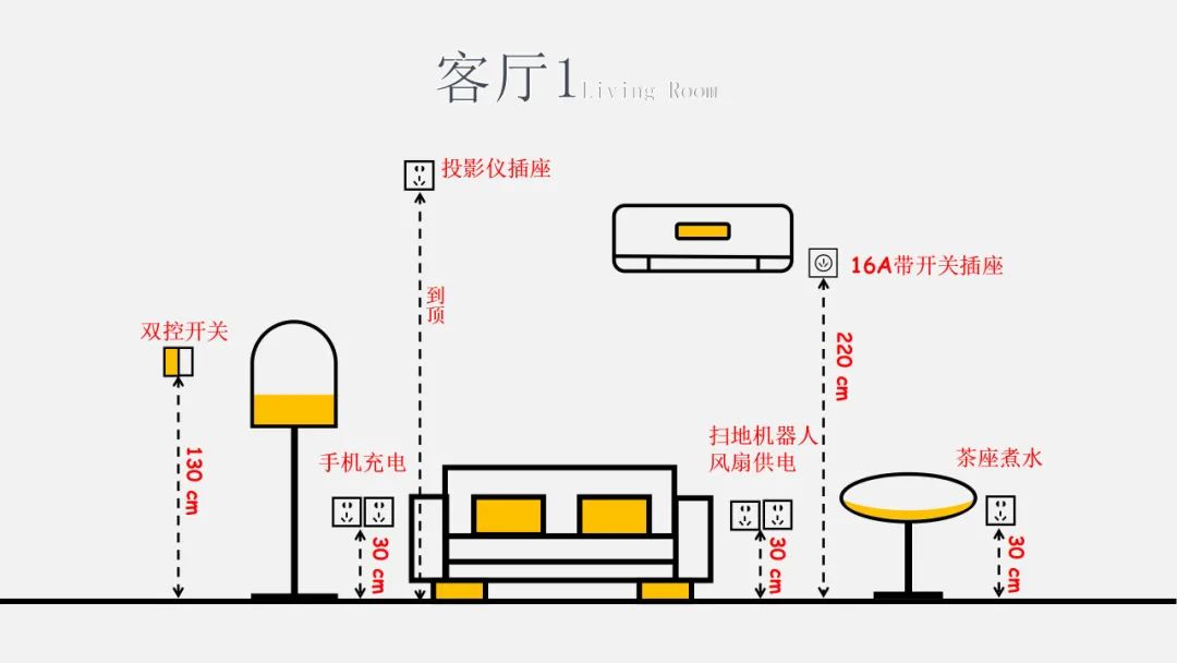 一书搞定家装九大空间尺寸及水电线路设计