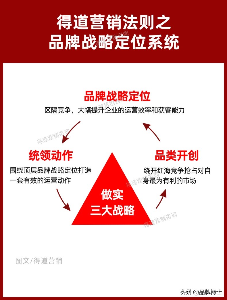 品牌定位该怎么做？记住这四个核心策略将让你多70%的增长