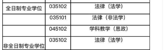 2020考研最新调剂院校汇总！请查收！