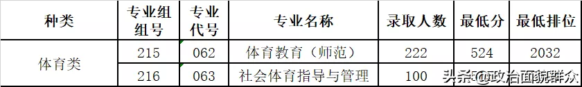 「收藏」广东部分高校公布分专业录取分数，关注持续发布信息