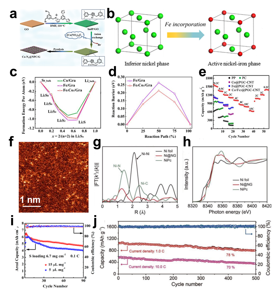 张亮教授&孙学良院士｜具有催化效应的功能性隔膜研究进展