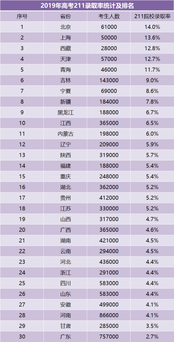 江苏高考是不是艰难模式，结果将水落石出