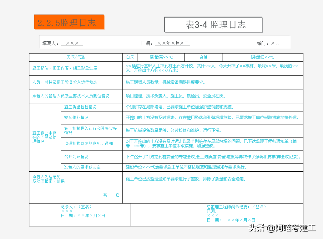 央企十年老资料员培训讲座：工程资料内容组成与整理，老练又严谨