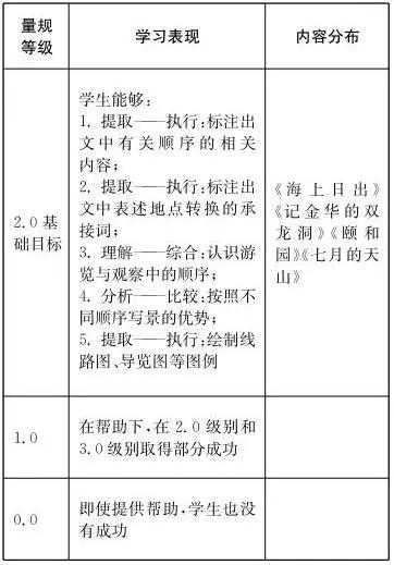 “精准教学体系”在单元统整教学中的运用