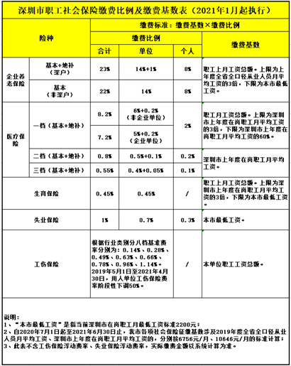 保险老司机手把手带你了解社保