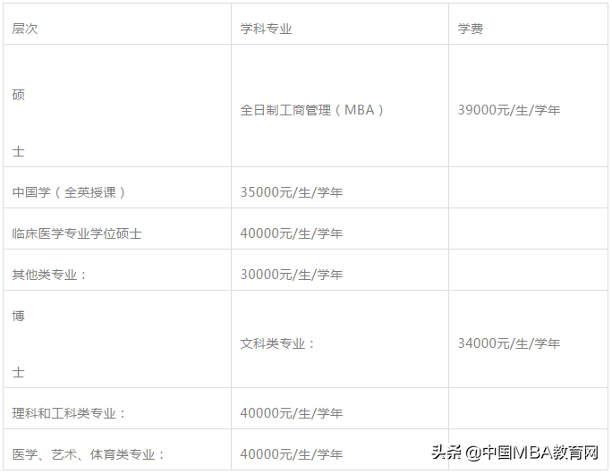 2019年暨南大学招收来华留学研究生招生简章