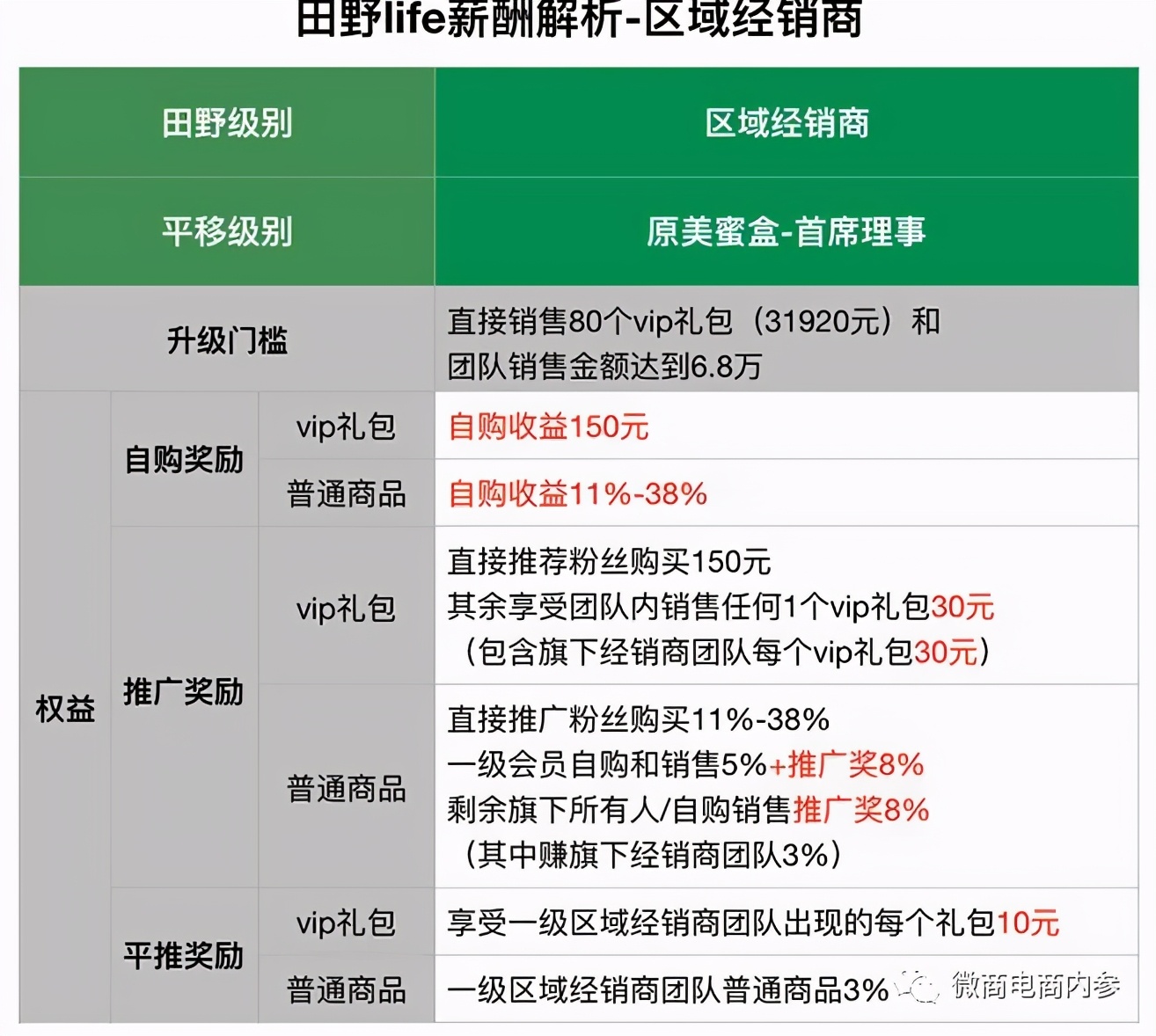 非特殊用途化妆品称可以美白，金欧莱在食品宣传方面也存在问题？