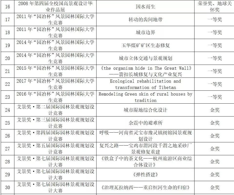 权威发布：西安建筑科技大学2019年艺术类专业招生简章