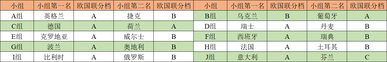 俄罗斯世界杯小组赛晋级规定(为你详解烧脑的2020年欧洲杯预选赛晋级规则)