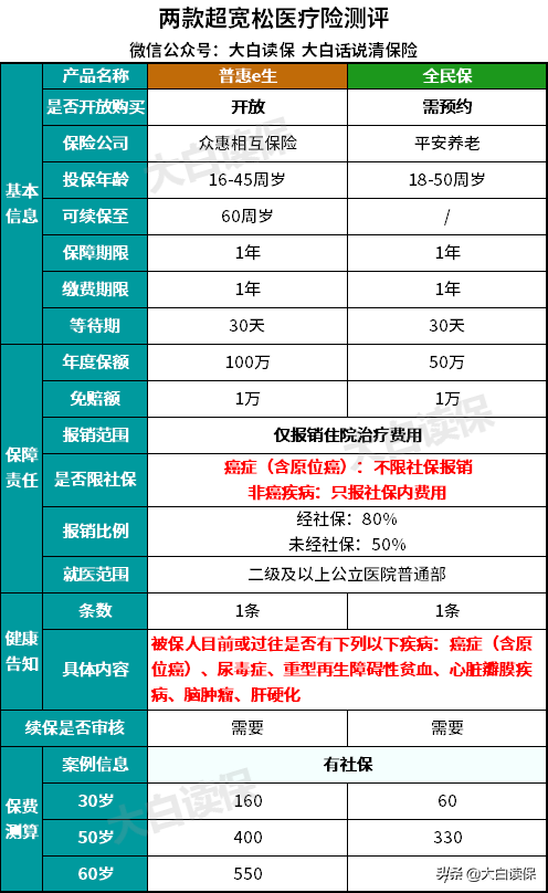 住院一天领500块，保险公司的这几款保险划算但很少人知道！