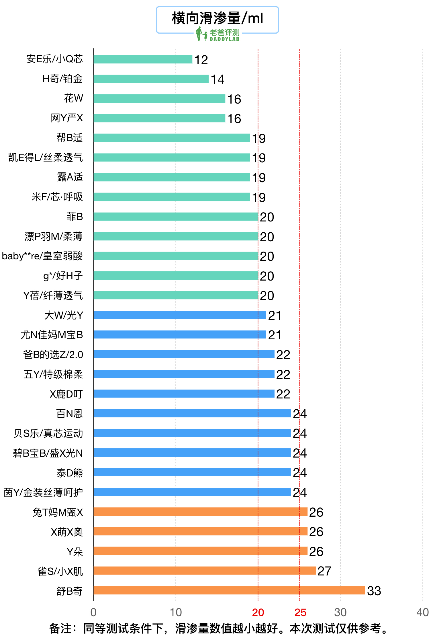 你家宝宝开始穿拉拉裤了吗？关于拉拉裤的选择你可以进来看看