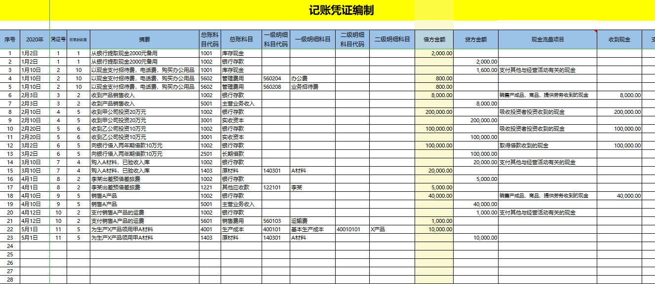耗时7天，编制了小企业会计必备的Excel账务处理系统（函数版）
