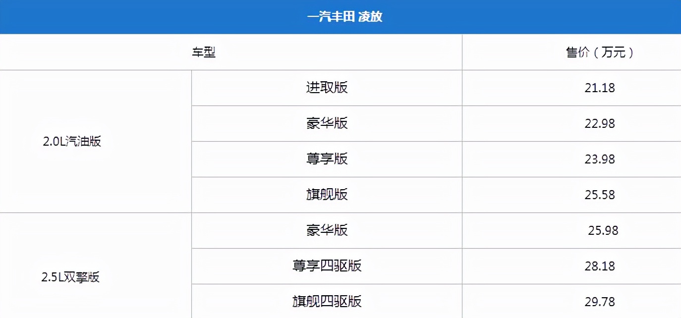颜值用料都是丰田天花板，20多W的凌放或是雷克萨斯NX的最佳平替?