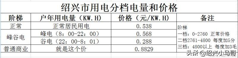 用电锅炉、燃气、热泵加热100吨55℃的热水要多少钱（在浙江）