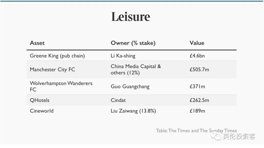 中国投资的英国足球队(首次曝光，中国人买下1340亿镑英国资产，完整清单来了)