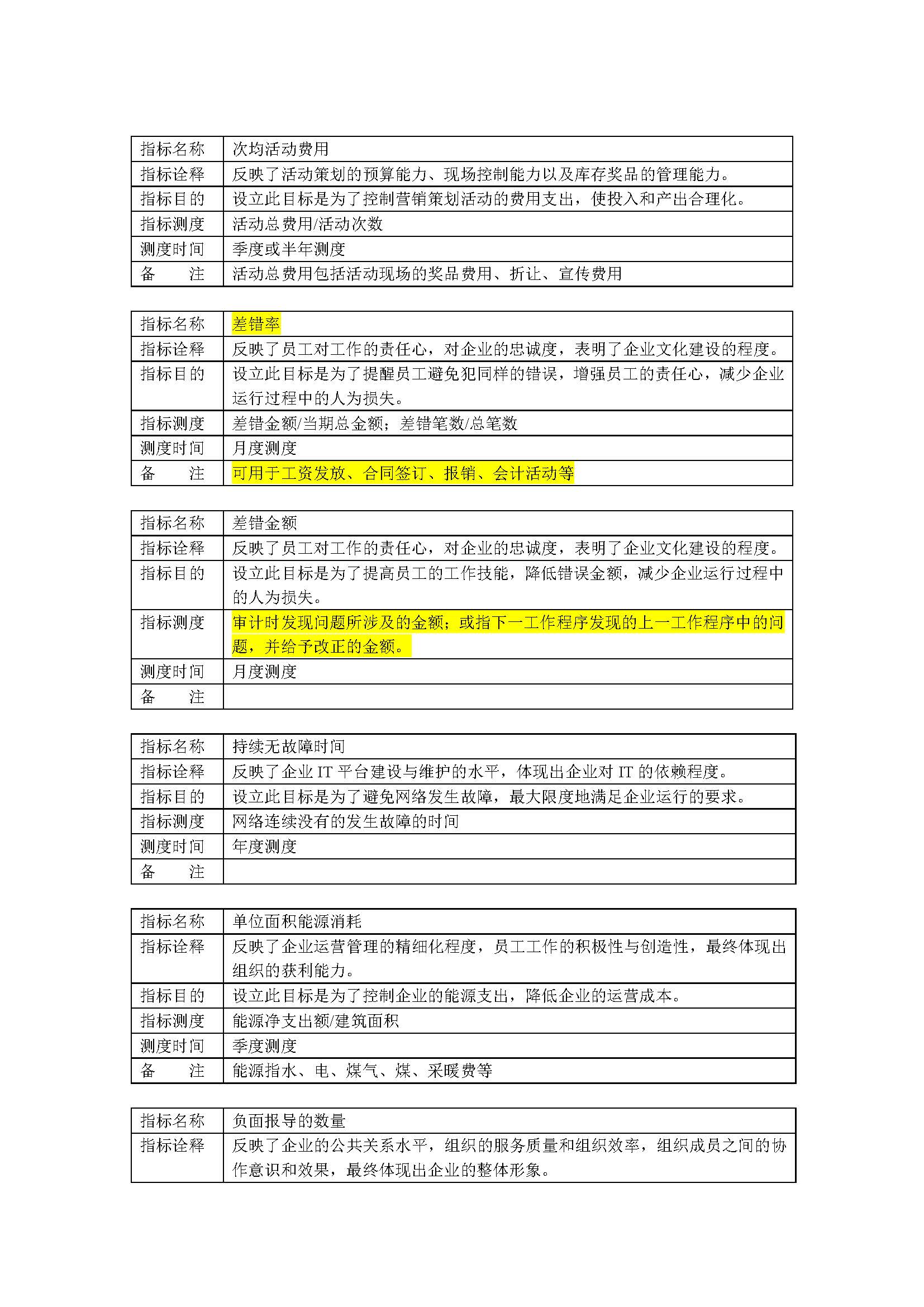 公司绩效薪酬体系设计全流程操作大全（复制即用）
