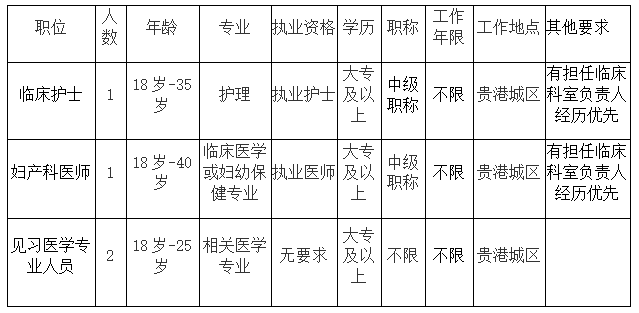 贵港这些单位招人啦！快看有合适你的岗位吗？