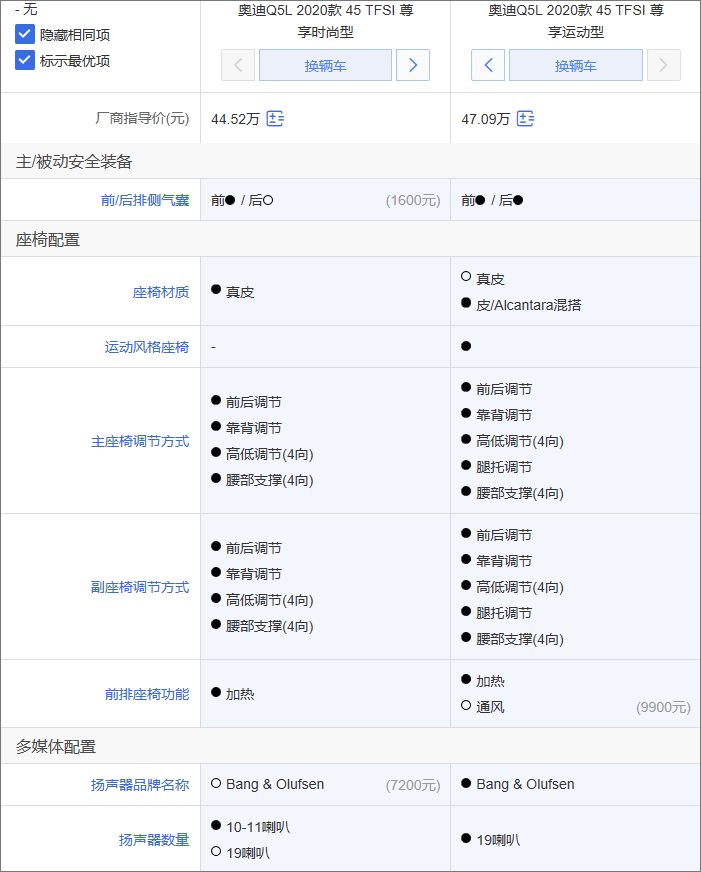 奥迪Q5L全系导购：首推45 TFSI尊享豪华运动型 期待8AT变速箱