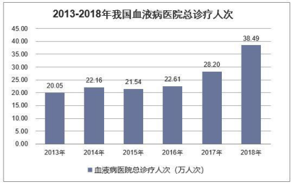 为什么有人治白血病花了2万，有人却花了200万？