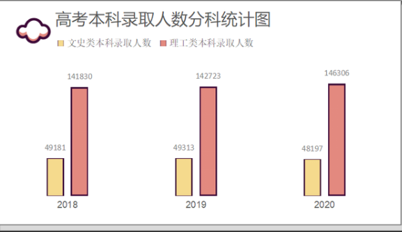 2021安徽高考分數線公布，文科生炸開鍋，500分“喜提”大專？