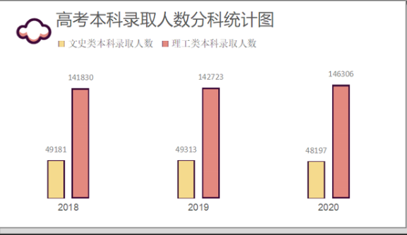 2021安徽高考分数线公布，文科生炸开锅，500分“喜提”大专？