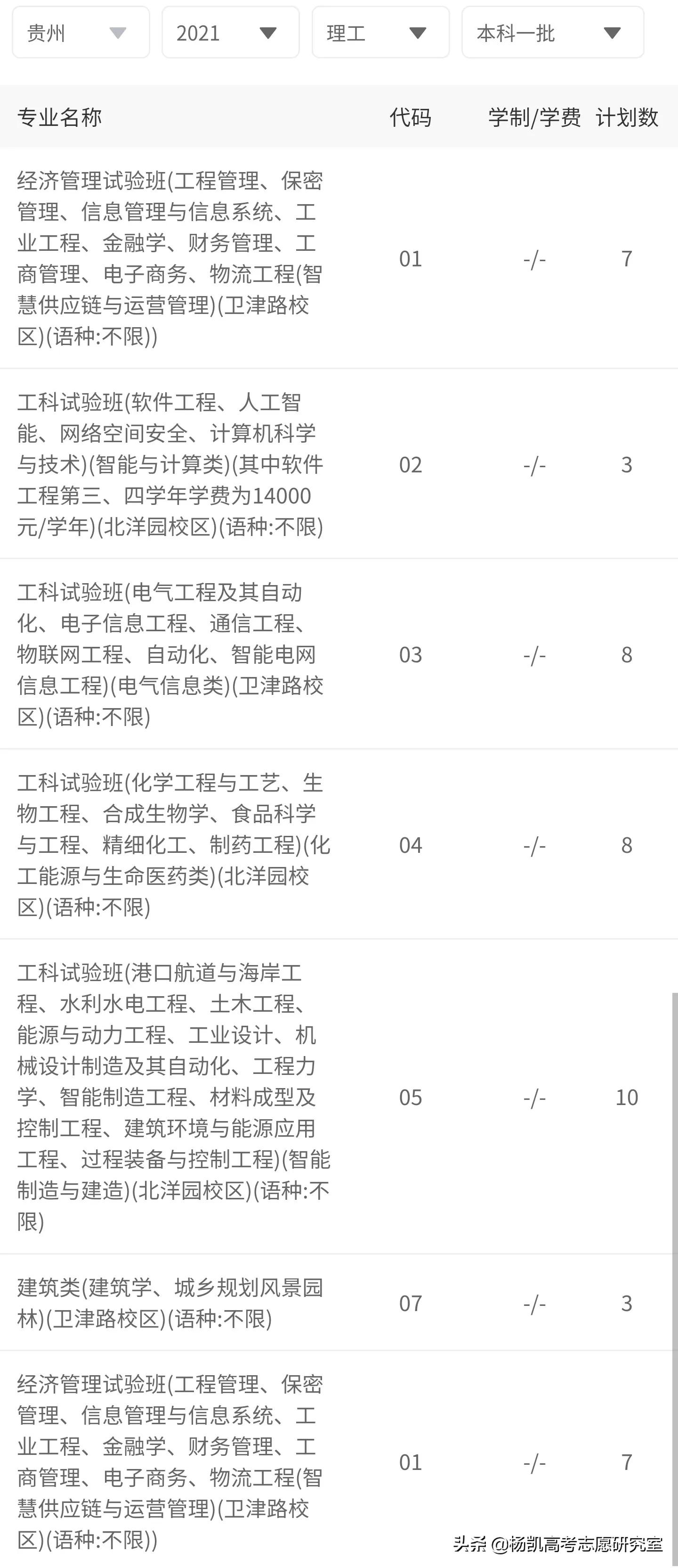 天津大学在贵州录取详细分数及录取名次