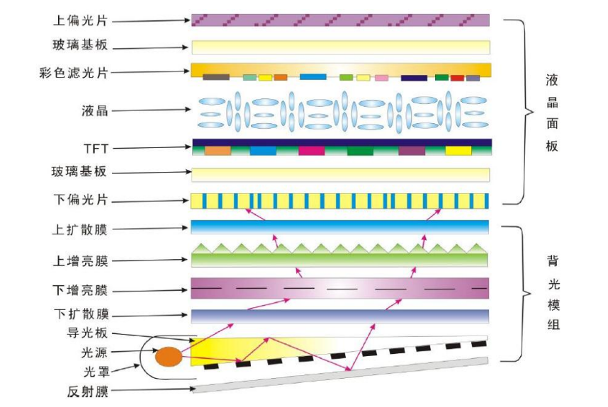 "膜"范先锋—激智科技光学膜细分龙头分析--飞鸽网