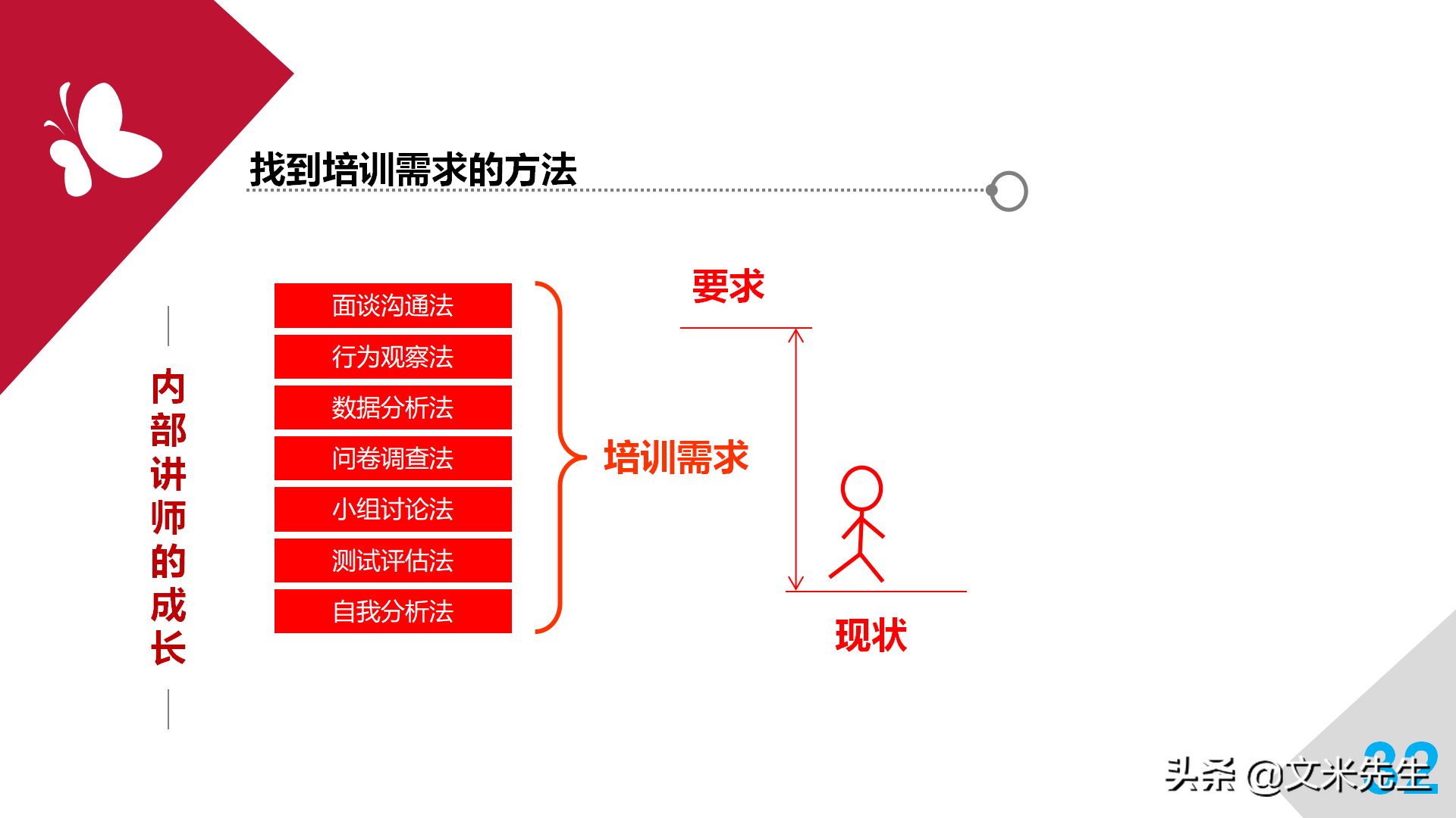 培训师职业生涯规划，43页培训师成长手册PPT读书笔记，果断收藏