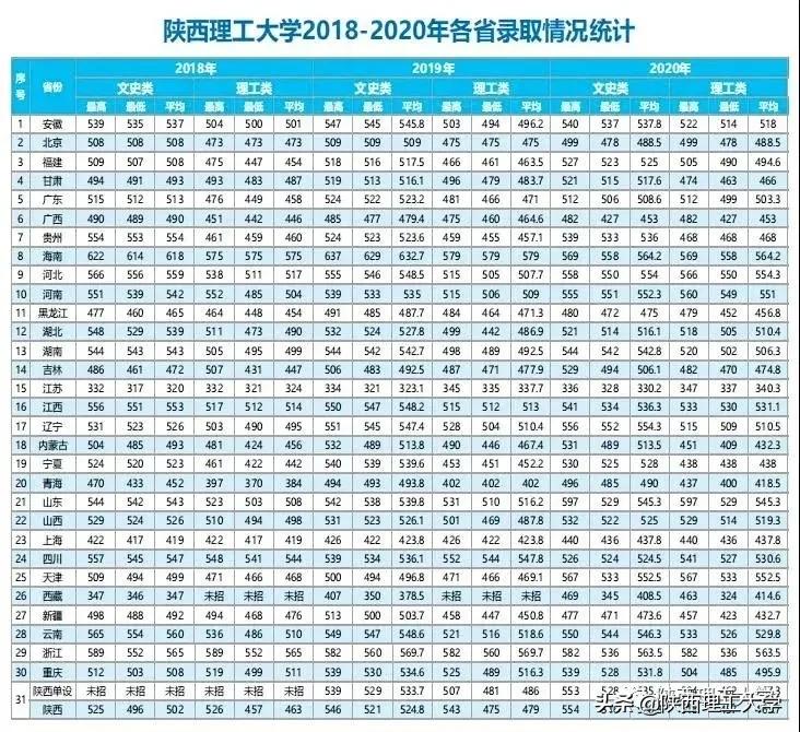 权威发布丨陕西理工大学2021年招生简章