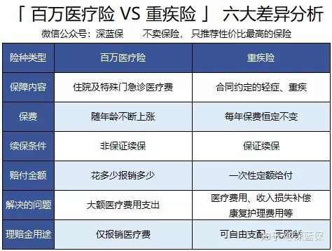 历时半个多月！回答了上千个问题后，总结出这篇超全重疾险科普