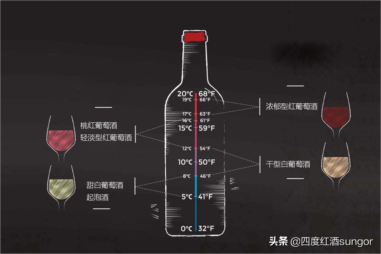 红酒多少度(温度不对) - 青木春