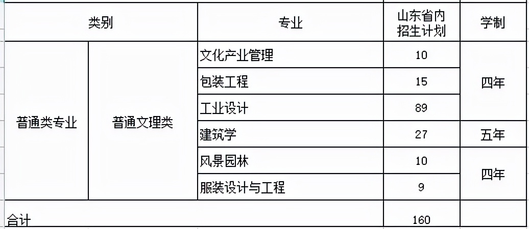 名校推荐 | 山东工艺美术学院2022报考攻略
