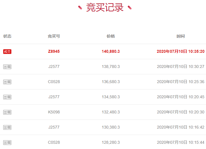 江苏南通拍卖成功一辆梅赛德斯奔驰GLK300轿车，成交140,880.3元